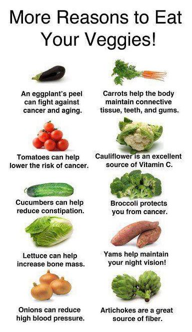 Metabolism Natural Foods That Speed It UP