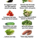 Reasons to Eat Veggies - Austin Chiropractic - Dr. James Lee