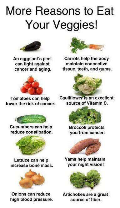 Reasons to Eat Veggies - Austin Chiropractic - Dr. James Lee